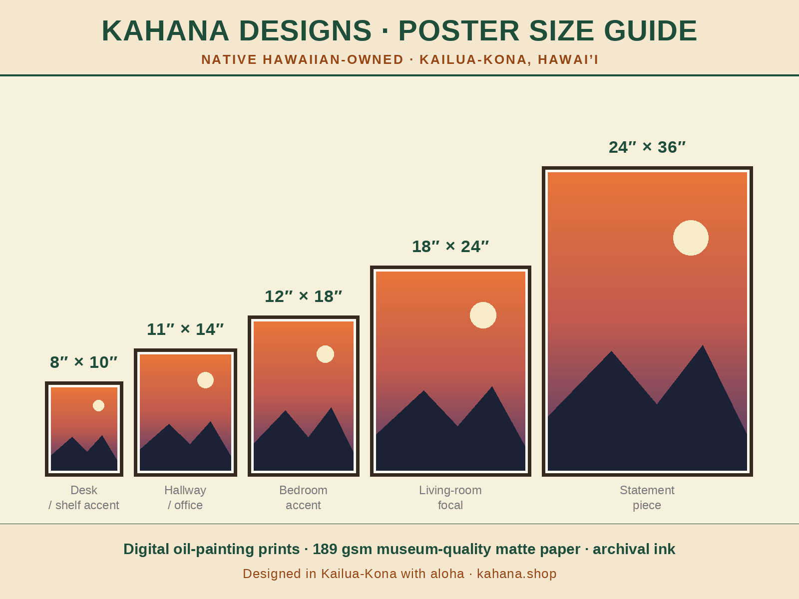 Kahana Designs poster size guide — 8x10 to 24x36 sizes, digital oil-painting prints, designed in Kailua-Kona